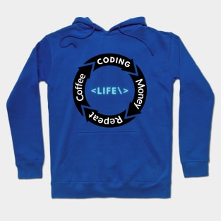 The Programmer who loves coffee life cycle Hoodie